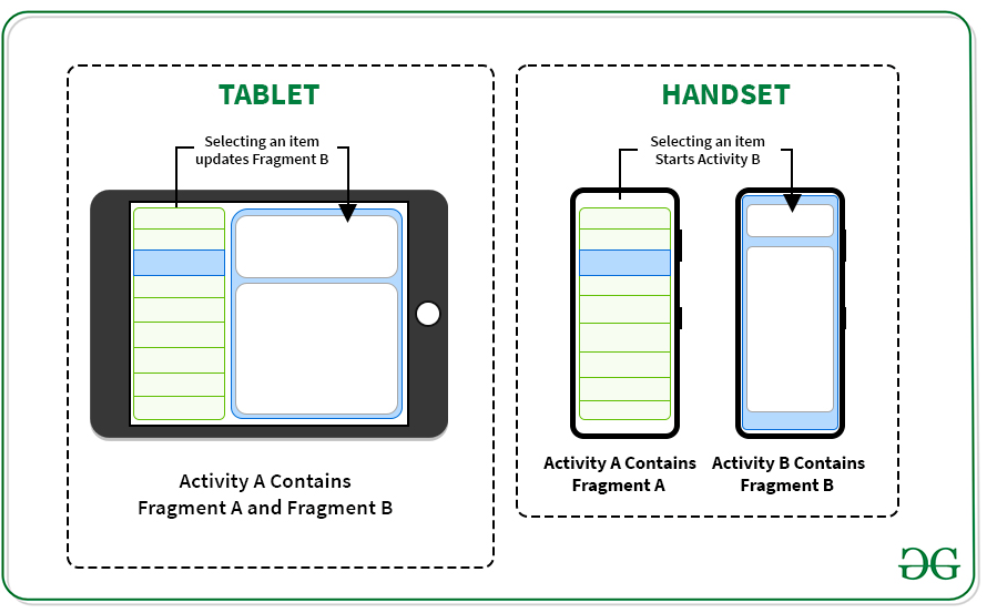 android 3 2