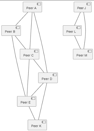 distributed systems 0