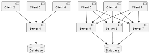 distributed systems 1