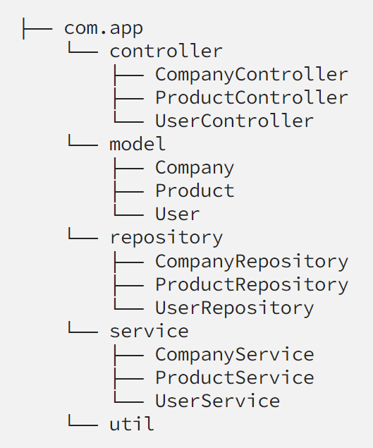 package layer feature 1