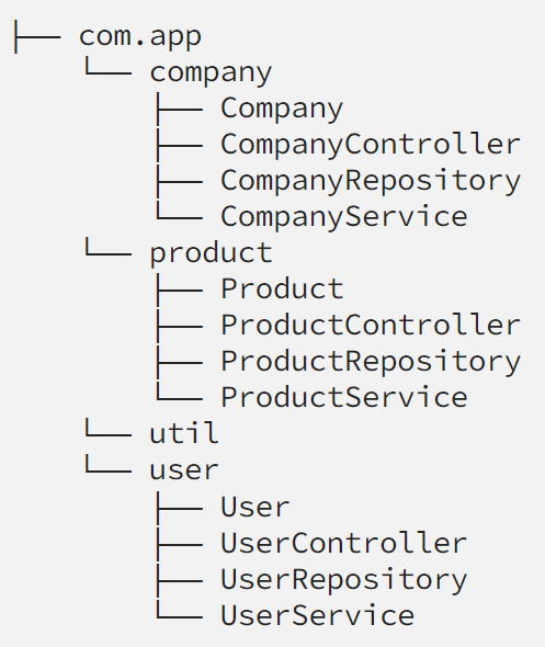 package layer feature 2